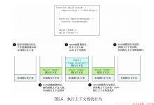 JavaScript 函数高级特性-爱站程序员基地