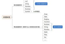 JavaScript基础概念  （变量，标识符，关键字）-爱站程序员基地