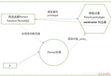 JavaScript 进阶教程(3)---让你彻底搞懂原型链和继承-爱站程序员基地