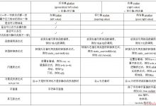 C++ 左值、右值、左值引用、右值引用-爱站程序员基地