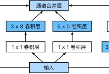 【深度学习】GOOGLENET（含并行连结的网络）（pyTorch）-爱站程序员基地