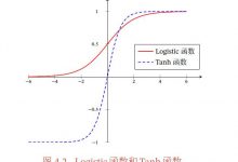 机器学习基础学习笔记（十）激活函数----  网络的表示能力、学习能力-爱站程序员基地