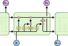 NLP：神经网络-爱站程序员基地