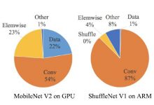轻量级网络：ShuffleNet V2-爱站程序员基地