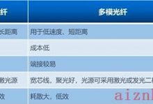 网络布线相关理论基础知识-爱站程序员基地