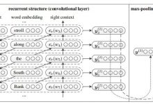 论文阅读笔记（1）——Recurrent Convolutional Neural Networks for Text Classification（用于文本分类的循环卷积神经网络）-爱站程序员基地