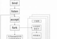 网络编程-多进程并发TCP服务器-爱站程序员基地