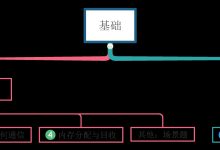 面试题之基础（操作系统，计算机网络）-爱站程序员基地