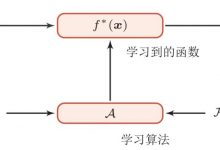 《神经网络与深度学习》邱希鹏 学习笔记 (2)-爱站程序员基地