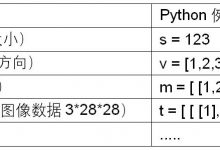 PyTorch搭建CNN网络之Pytorch-爱站程序员基地