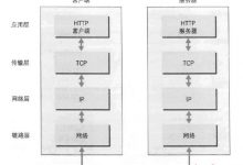 HTTP协议学习笔记-爱站程序员基地