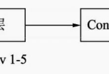 SSD原理及Pytorch代码解读——网络架构（一）：基础结构-爱站程序员基地