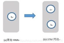 神经网络学习笔记（三）——长短时记忆（LSTM）网络-爱站程序员基地