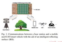 IRS综述：智能反射面研究——面向6G无线通信网络-爱站程序员基地