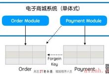 通过RESTful HTTP API⽅式获取Order的主键值-爱站程序员基地