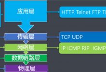 Java核心类库-下（四）网络编程-爱站程序员基地