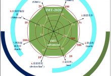 5G网络安全-爱站程序员基地