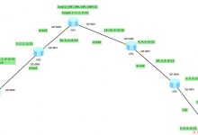 华为网络实验（9）------OSPF综合实验-爱站程序员基地