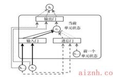 LSTM神经网络-爱站程序员基地