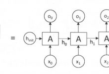 RNN神经网络模型原理-爱站程序员基地