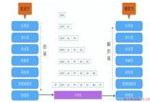 java基础----网络编程-爱站程序员基地