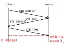 alin的学习之路（Linux网络编程：二）(三次握手四次挥手、read函数返回值、错误函数封装、多进程高并发服务器)-爱站程序员基地