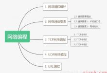 Java：网络编程-爱站程序员基地