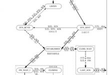 alin的学习之路（Linux网络编程：三）（高并发服务器-多线程、TCP通信时序状态、多路IO转接select概述）-爱站程序员基地