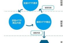 HTTP有哪些作用特点-爱站程序员基地