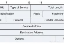 【HCIA】IP、TCP、UDP报文格式-爱站程序员基地