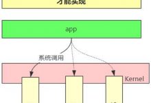 深入底层探析网络编程之多路复用器（select,poll,epoll）-爱站程序员基地