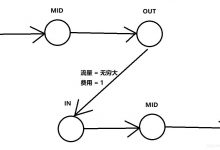 P3159 [CQOI2012]交换棋子 网络流拆点造图-爱站程序员基地