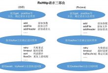 RxHttp 2000+star，协程请求，有这篇就够了-爱站程序员基地