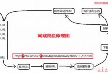 开发MFC界面爬取图片工具一（原理简介及使用OpenSSL连接https网站）-爱站程序员基地