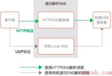 阿里云 EMAS HTTPDNS 联合函数计算重磅推出 SDNS 服务，三大能力获得突破-爱站程序员基地