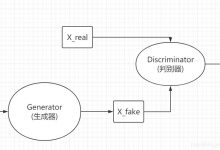 GAN对抗网络理解-爱站程序员基地