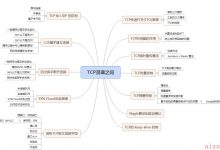 太牛了！TCP 协议面试 10 连问-爱站程序员基地