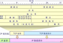 TCP和UDP协议详解（TCP三次握手和四次断开）-爱站程序员基地