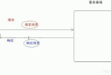 HTTP 入门与基本使用（从小白的成神之路）-爱站程序员基地