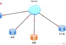 HCIA-R&S-企业网络架构介绍-爱站程序员基地