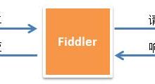 Fiddler抓包原理和使用详解及使用过Fiddler之后代理设置为了 http=127.0.0.1:8888；https=127.0.0.1:8888-爱站程序员基地