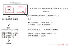 alin的学习之路（Linux网络编程：八）（libevent库）-爱站程序员基地