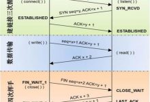 用户访问浏览器的过程 ? TCP建立连接 3次握手4次握手-爱站程序员基地