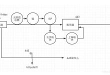 HTTP/HTTPS底层原理揭秘-爱站程序员基地