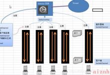 NIO网络编程非阻塞-爱站程序员基地