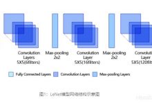 CV中经典的卷积神经网络-爱站程序员基地