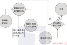 网络爬虫技术从入门到精通（渗透高端操作）第一章-爱站程序员基地