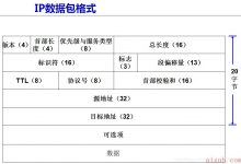 网络管理实战3-爱站程序员基地