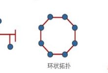 网络协议和管理配置-爱站程序员基地