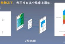 PyTorch框架学习十——基础网络层（卷积、转置卷积、池化、反池化、线性、激活函数）-爱站程序员基地